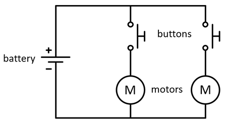 Circuit diagram for the robot. The circuit has two branches, each consisting of a button in series with a motor. The two branches are in parallel and connected to the battery.