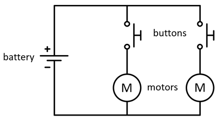 Circuit diagram for the robot. The circuit has two branches, each consisting of a button in series with a motor. The two branches are in parallel and connected to the battery.  