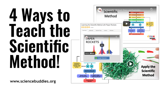 Images from four different resources to teach the Scientific Method