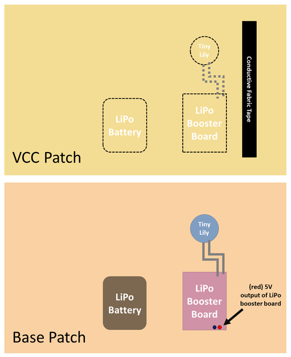 Diagram of VCC Patch and Base Patch side by side. 