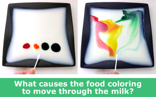 Two photos show four drops of food coloring moving across the surface of milk in a plate