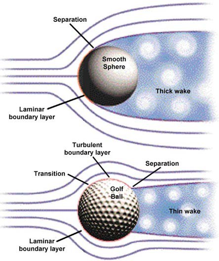 Diagram of air flowing around a smooth and dimpled golf ball