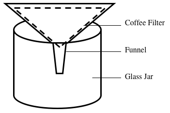 Drawing of a coffee filter in a funnel over a glass jar