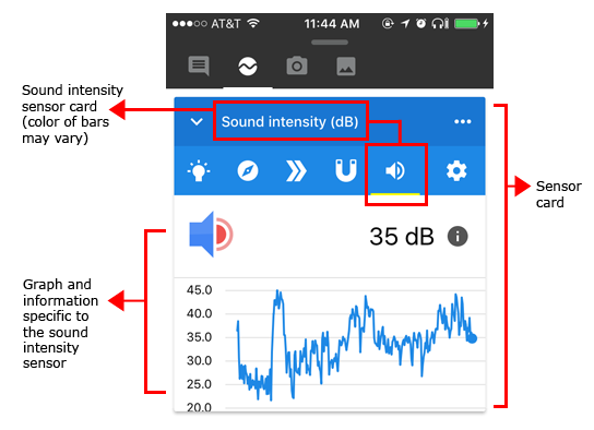 Cropped screenshot of a sound intensity sensor card in the Google Science Journal app