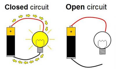Drawing of an open and closed circuit for a battery and lightbulb