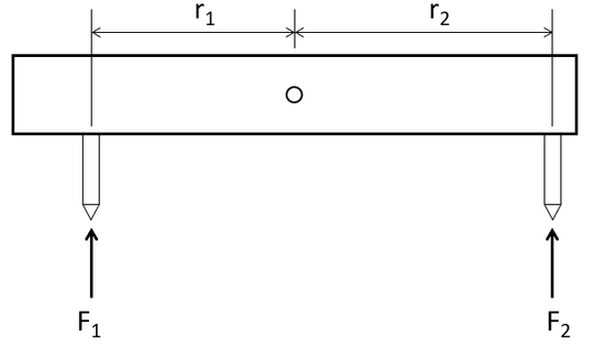 Top view of the rotor showing perpendicular force F1 acting at radius r1 on electrode 1 and force F2 acting at radius r2 on electrode 2