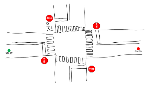 Sketch of a top-down view of a four way intersection with stop signs and pedestrian crosswalks
