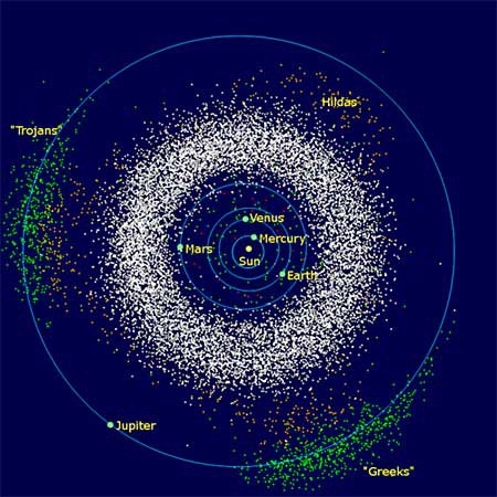 Asteroids being distributed in our solar system