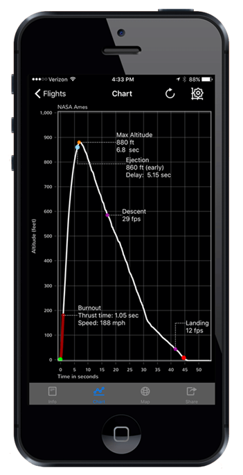  Jolly Logic altimeter software on a smartphone showing a graph of rocket altitude vs time  