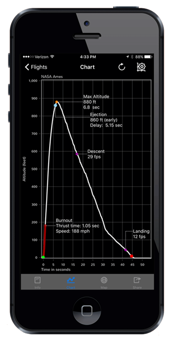 An example of altimeter software displaying continuous elevation data.