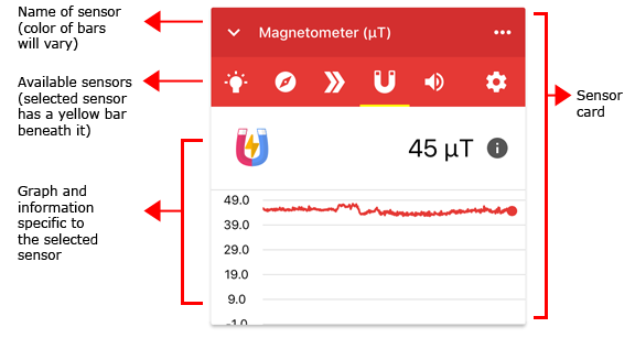 Cropped screenshot of a magnetometer sensor card in the Google Science Journal app