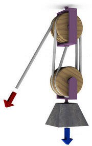 Drawing of a pulley attached to another pulley on the top of a weight with rope traveling over each pulley twice