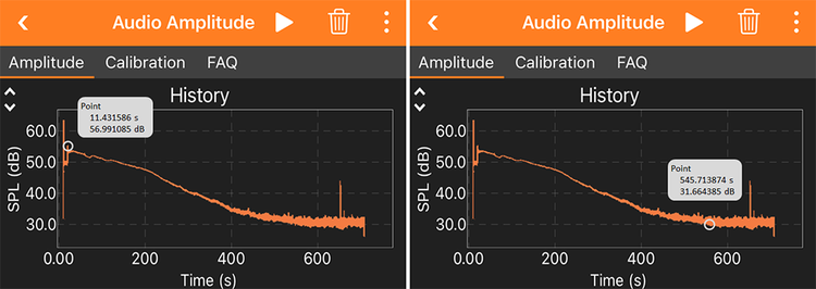 Example graphs measure sound intensity over time