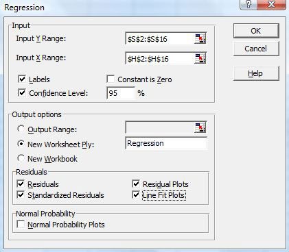 Screenshot of a regression dialog window open in the program Excel 2003