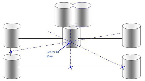 Diagram to find the center of mass of a frame made of skewers and marshmellows