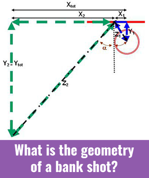 Basketball science sports bank shot angles geometry