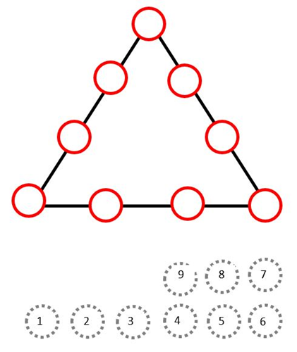  Board to try the perimeter magic  triangle of order 4.  