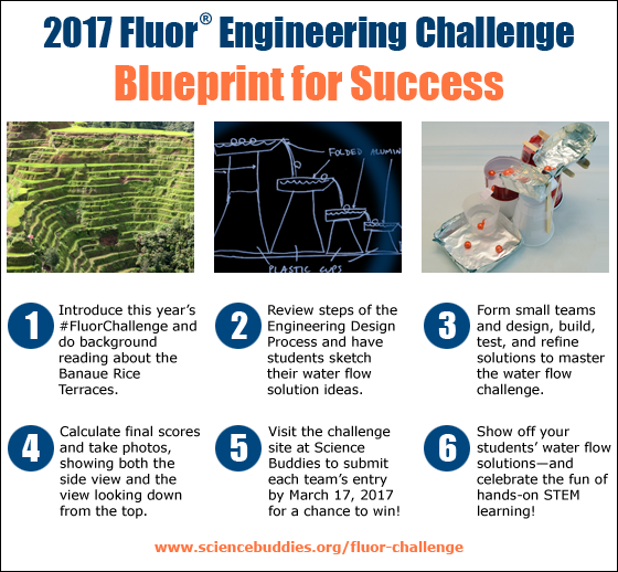 Banner for the 2017 Fluor Engineering Challenge outlines six steps for success
