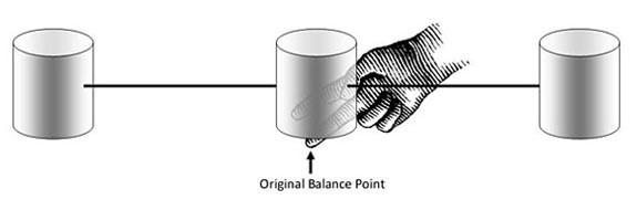 Drawing of three marshmallows on the center and both ends of a skewer balancing on a single finger