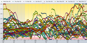 Infographic Science and Big Data