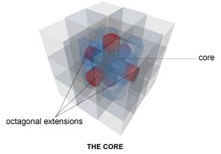 Diagram of the core of a Rubik's cube