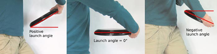 A frisbee is thrown with a positive, neutral and negative launch angle