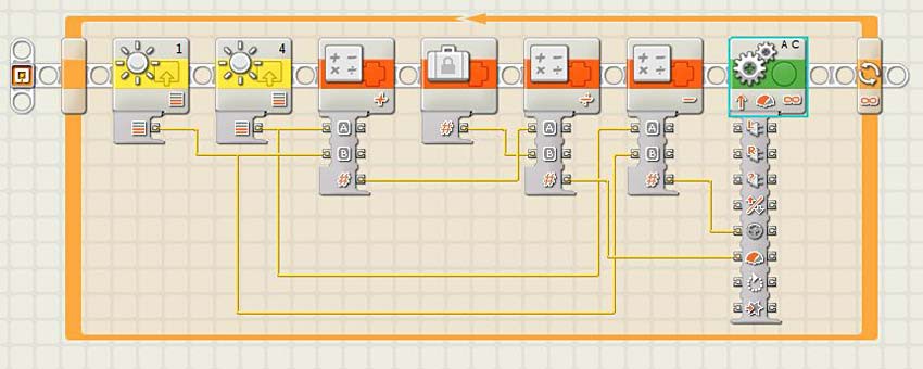 Blocks arranged in the LEGO NXT-G program use data from light sensors and math blocks to control motors