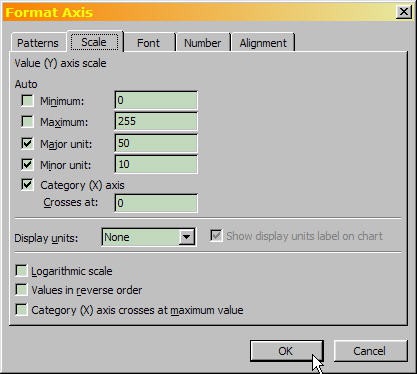 Cropped screenshot of the y-axis scale being changed on a graph in Microsoft Excel