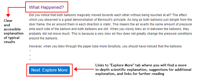 Diagram showing how the science explanation about what happened in the activity is presented