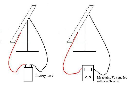 Diagram of a battery connected to a solar panel and a multimeter measuring the power output