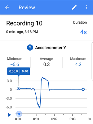A graph from the Science Journal app that shows the Accelerometer Y data from the movement described