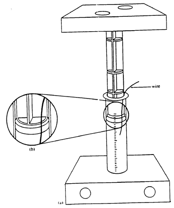 Diagram of a syringe sandwiched by two wood blocks has a wire inserted between the plunger and inner syringe wall