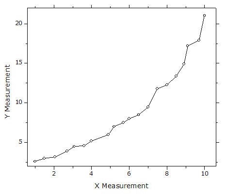 Example of a line graph