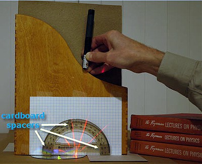 A protractor measures the reflected beams of light from a laser shining onto a CD from above