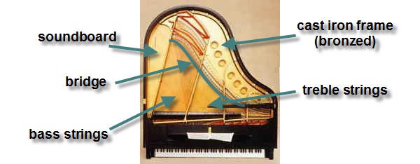 grand piano top view strings