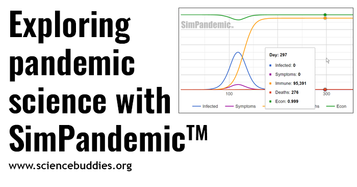 Sample graph from a SimPandemic simulation