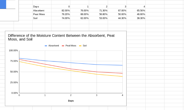 Comparison Data