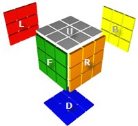 Diagram of all sides of a rubiks cube
