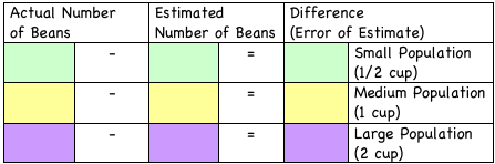 Blank chart used to measure the error of an estimate