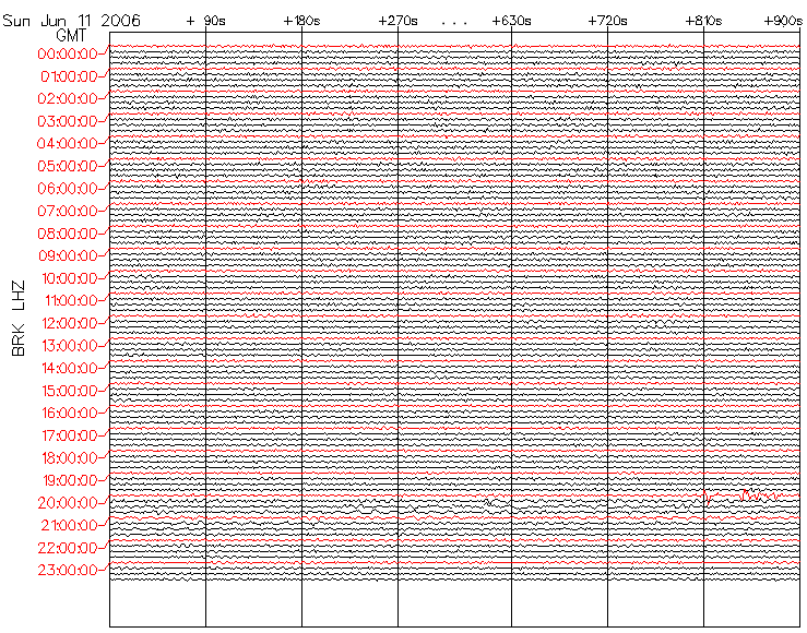 Example twenty-four hour plot seismogram