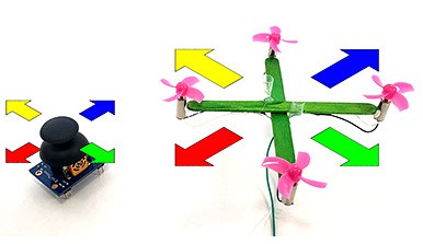 A popsicle stick drone next to an analog joystick with arrows representing perpendicular directions of motion. 