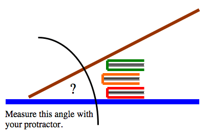 Measuring the angle between a sloped yardstick and the floor