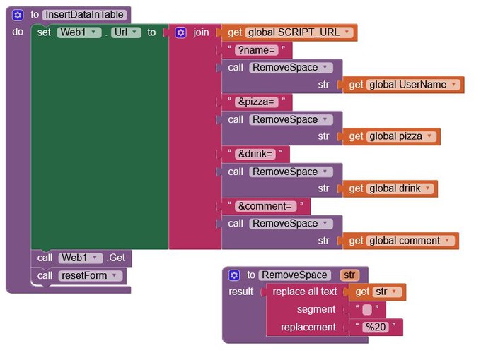  Illustration of the blocks  that make up the InserDataInTabe function. call the Google Script  with four parameters, the username, the pizza choice, the chosen drink and the comment.  A function first replaces the spaces in the text by 20% so the script adds the data correctly to the datasheet. 