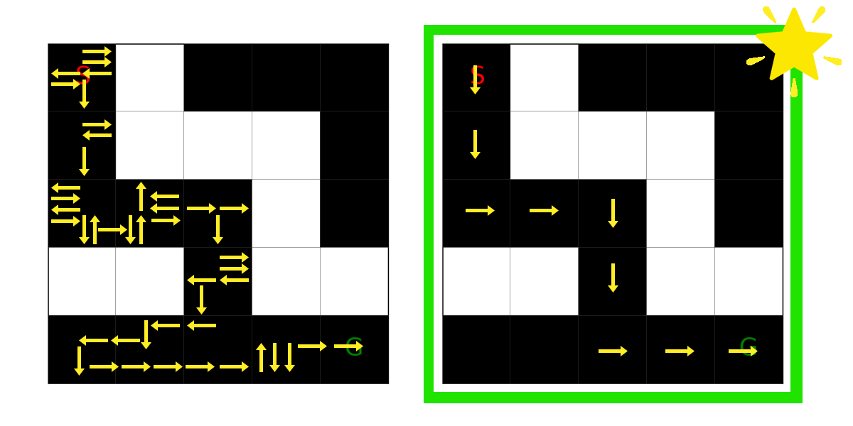 Solved Using python code to create a maze game with