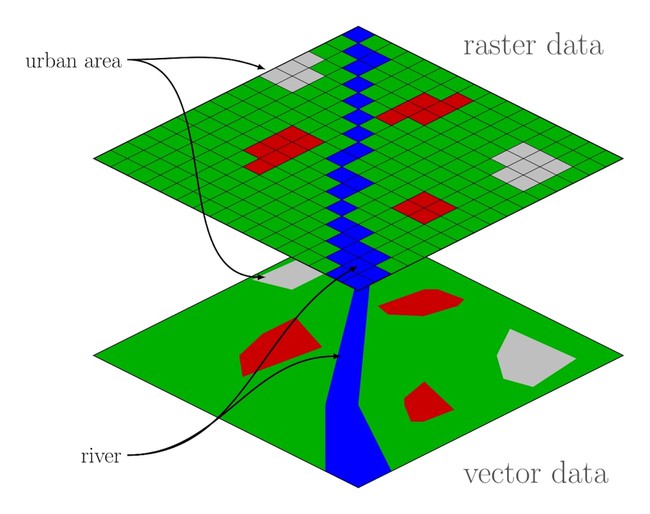 Two geospatial datasets showing the difference between raster data and vector data. The raster data includes pixels and the vector data includes shapes.