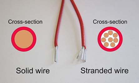 Two wires are stripped of insulation, the left solid wire has a single wire and the right stranded wire has multiple wires