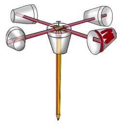 Drawing of a homemade anemometer