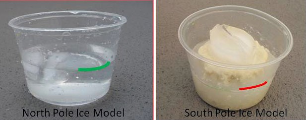 Photos of two plastic cups filled with ice water but the ice in the photo on the right rests on a large piece of dough