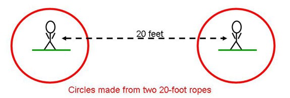 Two drawn figures twenty feet apart