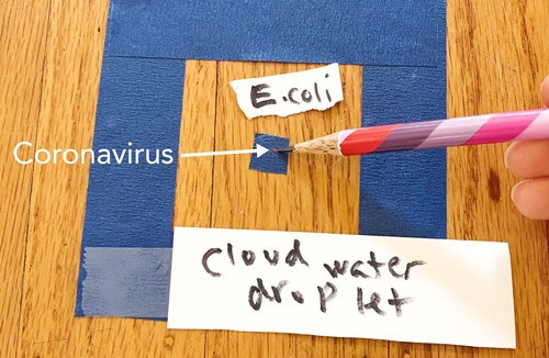 Different-sized squares marked on a floor with masking tape. Inside the smallest square a small red dot marks the coronavirus in the two-dimensional scale model.